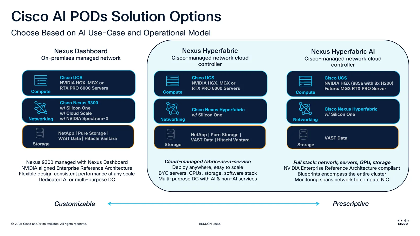 Lámina comparativa de los AI PODs: la opción con Nexus Dashboard frente a la opción con Nexus HyperFabric