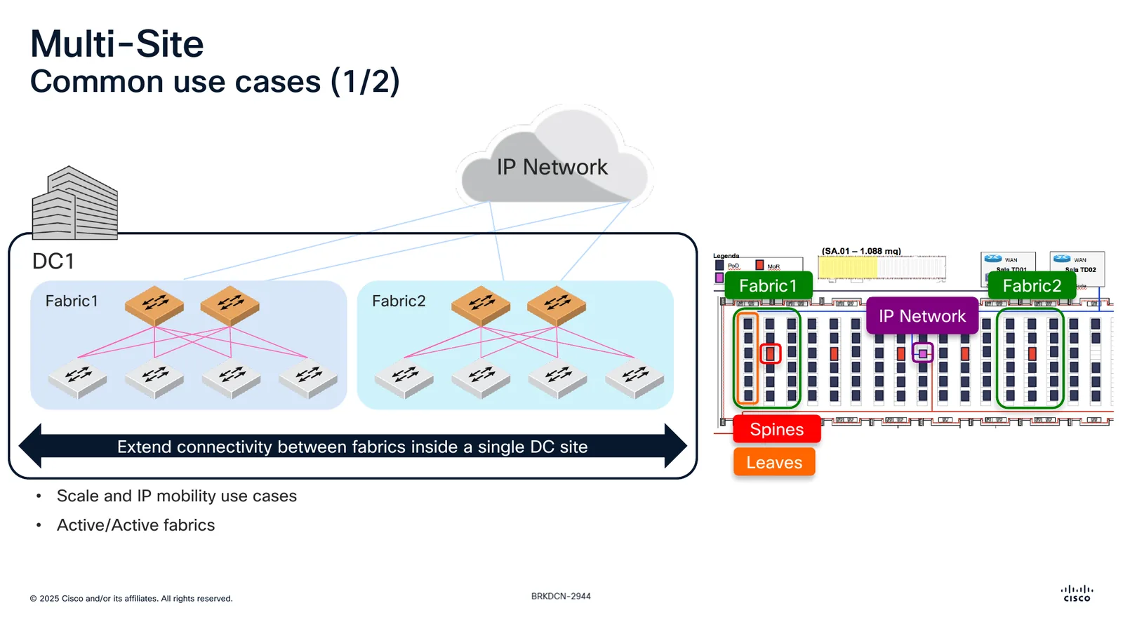 Lámina de multi-site: fabrics en sitios distintos conectadas por Border Gateway sobre redes IP de terceros